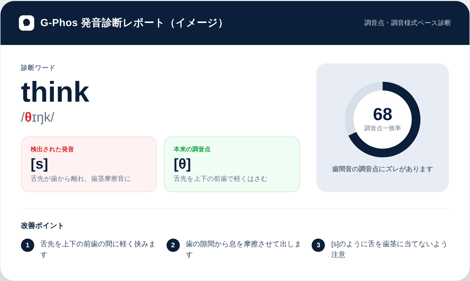 G-Phos発音診断レポートのイメージ